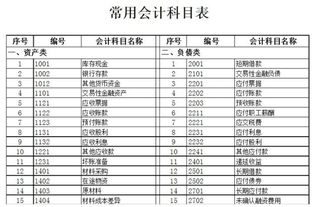 租用辦公室入什么會(huì )計科目
