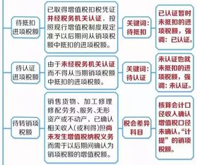會計科目的日語怎么說