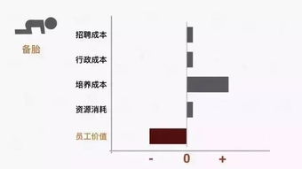 離職,會(huì )計科目,人員,公司