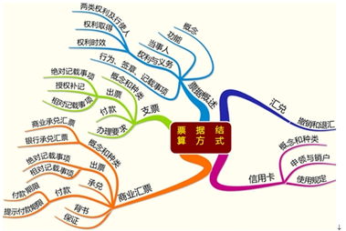 票證結(jié)算會計(jì)科目