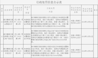 單位公車(chē)保險會(huì )計科目,公車(chē)公用保險費會(huì )計科目,公車(chē)洗車(chē)費計入什么會(huì )計科目