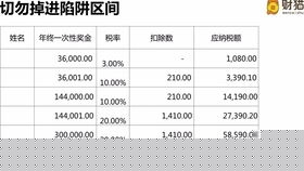 在建工程會(huì )計科目及賬務(wù)處理,在建工程的明細會(huì )計科目,在建工程勞務(wù)費會(huì )計科目
