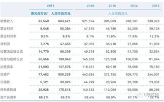 做錯,工資,會(huì )計科目