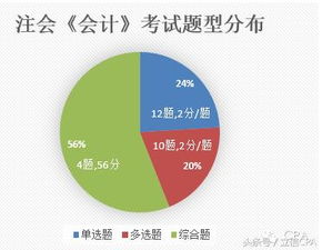 預分紅會(huì )計科目