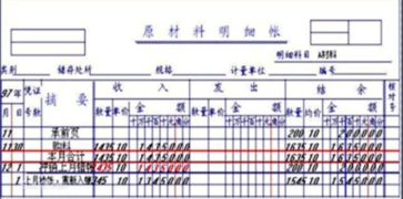 會(huì )計科目紅字沖賬哪些情況