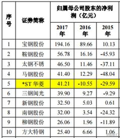 高新申請(qǐng)咨詢費(fèi)會(huì)計(jì)科目