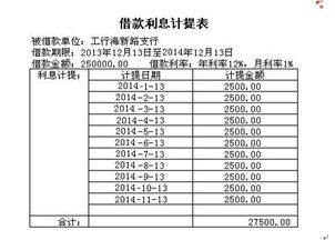 計提利息的會(huì )計科目,計提財務(wù)利息會(huì )計科目,計提利息計入什么會(huì )計科目