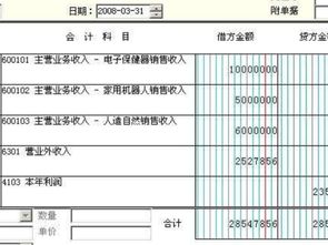 會(huì )計科目增加在貸方
