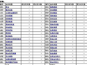 反映會(huì )計科目增減變化的是