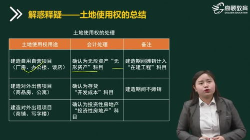 廠(chǎng)房土地出讓會(huì )計科目