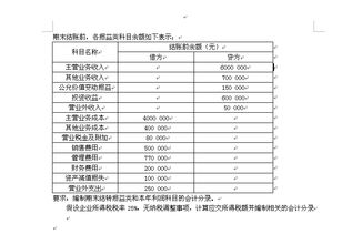 怎么做,利潤,會(huì )計科目