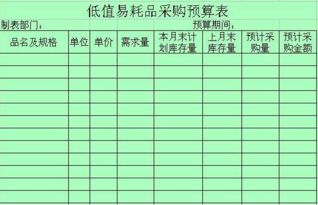 低值易耗品屬于什么會(huì )計科目,低值易耗品會(huì )計科目編碼,低值易耗品攤銷(xiāo)會(huì )計科目