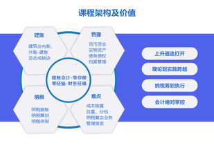建筑業(yè)內帳用會(huì )計科目