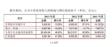 物業(yè)費(fèi)計(jì)入什么會(huì)計(jì)科目,物業(yè)公司賬務(wù)所涉及到的會(huì)計(jì)科目,物業(yè)公司會(huì)計(jì)科目明細(xì)