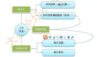 會計(jì)科目設(shè)計(jì)的基本內(nèi)容包括,會計(jì)科目的設(shè)置內(nèi)容包括,會計(jì)科目基本內(nèi)容包括