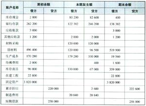 2018會(huì )計科目表二級科目