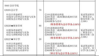 在職研究生,會(huì )計科目
