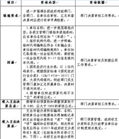 會(huì )計科目表對應關(guān)系