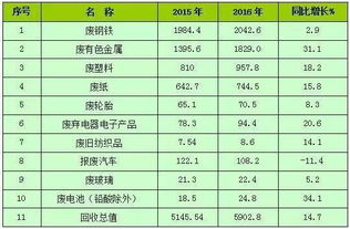 再生資源回收會(huì )計科目