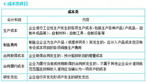 門(mén)店,物業(yè)費,會(huì )計科目