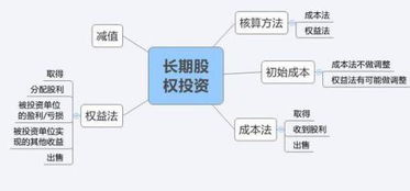 股權(quán)轉(zhuǎn)讓會(huì)計(jì)科目怎樣做,股權(quán)轉(zhuǎn)讓會(huì)計(jì)科目,股權(quán)轉(zhuǎn)讓涉及的會(huì)計(jì)科目