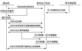 委托,會(huì )計科目,商城,外單位