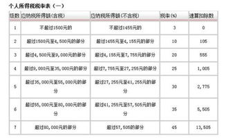業(yè)務(wù)員通關(guān)費用下會(huì )計科目