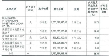退回預收押金記什么會(huì )計科目