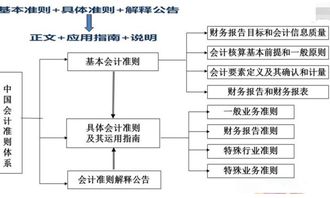 企業(yè)會(huì )計準則應用指南會(huì )計科目,企業(yè)會(huì )計準則應用指南將會(huì )計科目分為幾類(lèi),新企業(yè)會(huì )計準則會(huì )計科目及賬務(wù)處理