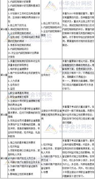 會(huì )計科目難點(diǎn)