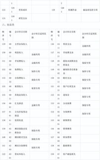 分會(huì )計科目明細的函數