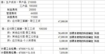 發(fā)放車補(bǔ)會計科目