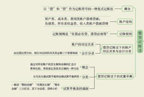 會(huì )計科目,整改情況,報告