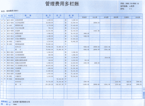 報銷(xiāo)汔油費會(huì )計科目