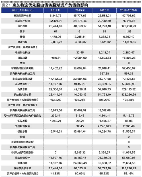 優(yōu)先股會(huì )計科目,優(yōu)先股在哪個(gè)會(huì )計科目,優(yōu)先股在哪個(gè)會(huì )計科目核算