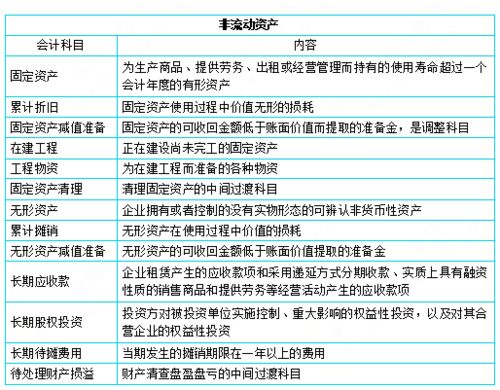 生成多級會(huì )計科目