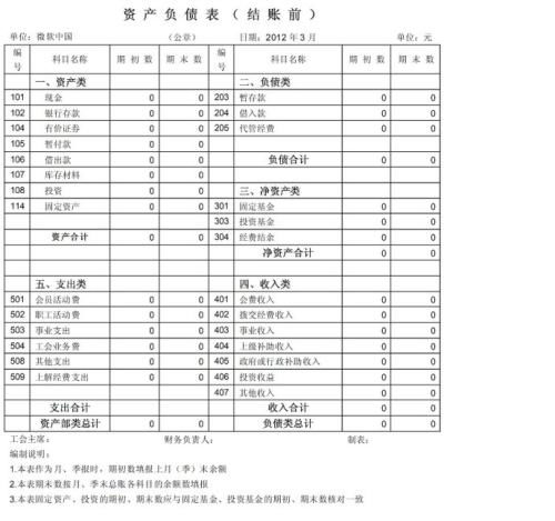 河南,會(huì )計科目,會(huì )議