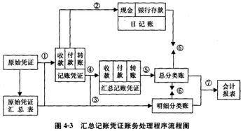施工企業(yè)會(huì )計科目和賬務(wù)處理