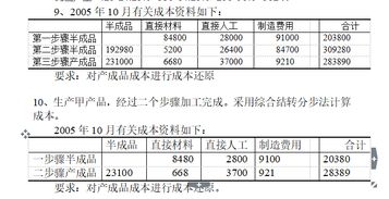 結轉銷(xiāo)售成本會(huì )計科目,結轉材料成本會(huì )計科目,貿易結轉成本會(huì )計科目