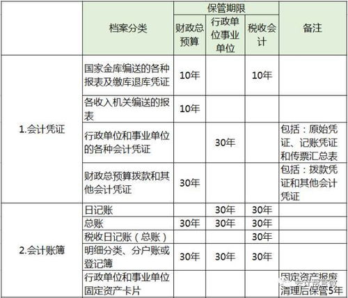事業(yè)單位會(huì )計科目事業(yè)收入