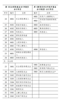 捐款,會(huì )計科目,社會(huì )