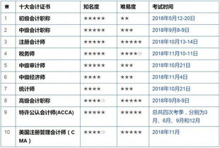 政府補助即征即退會(huì )計科目,政府補助收入會(huì )計科目,收到政府補助的會(huì )計科目