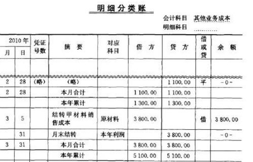 投資性房地產(chǎn)出租會(huì )計科目