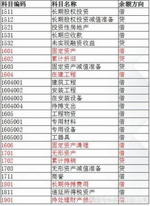 會(huì )計科目302-1