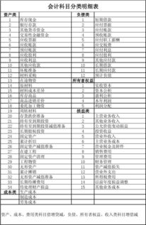 會(huì )計科目分類(lèi)表格