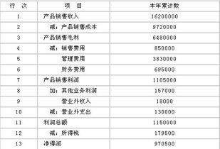 紅包,員工,會(huì )計科目