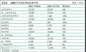 企業(yè)供水主營業(yè)務(wù)成本會(huì)計(jì)科目