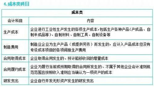 關(guān)于錯列會(huì )計科目審計建議