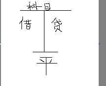 計提固定資產(chǎn)折舊涉及的會(huì )計科目,計提固定資產(chǎn)折舊會(huì )計科目,固定資產(chǎn)折舊應借記的會(huì )計科目