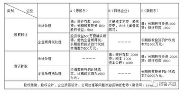 項目資本金會(huì )計科目,投入資本金會(huì )計科目,資本金屬于哪個(gè)會(huì )計科目